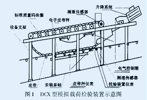 46、DCX型模擬載荷檢驗裝置在皮帶秤檢驗中的應用 46、DCX型模擬載荷檢驗裝置在皮帶秤檢驗中的應用